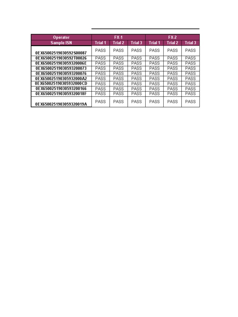 Gage R&R Analysis Results | PDF | Scientific Observation | Data Collection