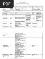 Citizen Charter: Registration and Incentives-Local Industry