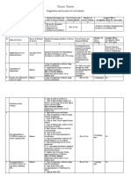 Citizen Charter: Registration and Incentives-Local Industry