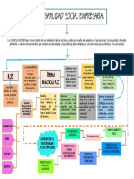 Responsabilidad Social Empresarial