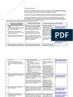 UNIT 8 Acids, Bases and Salts (Including Qualitative Analysis)