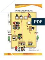 Alur Pemberian Suara Di TPS