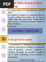 Basics of Accounting Till Balance Sheet