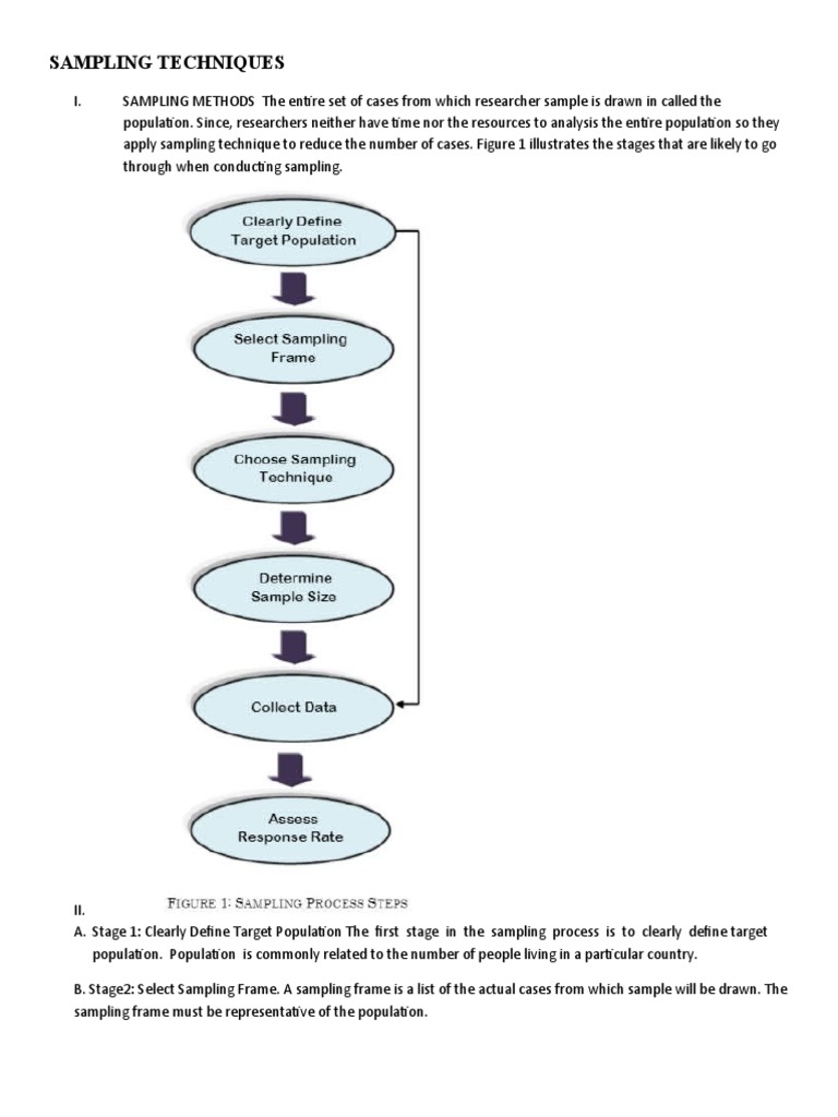 SAMPLING METHODS in Order To Answer The Research Questions | PDF ...