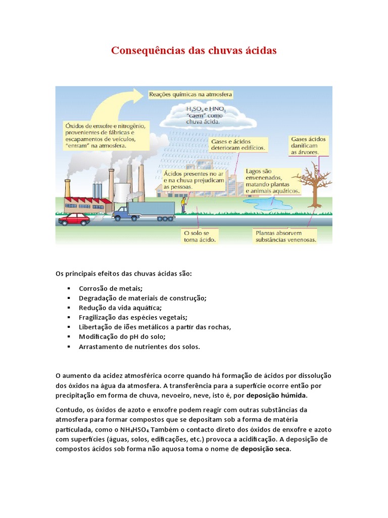 Consequências Das Chuvas Ácidas | PDF | Poluição do ar | Materiais