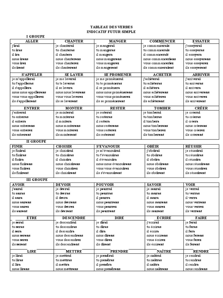 Verbe Arriver Au Futur Tableau Des Verbes - Indicatif Futur Simple | PDF | Conjugaison |  Morphologie linguistique
