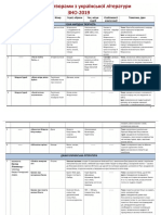 ukrlit_2019_tvory_konspekt.pdf