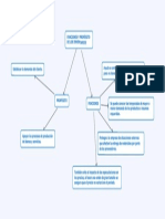 Funciones y Propósitos de Los Inventarios