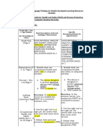 Summary of Language Findings For Deped-Developed Learning Resources Modules