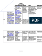 Compilation of Diets of Diseases