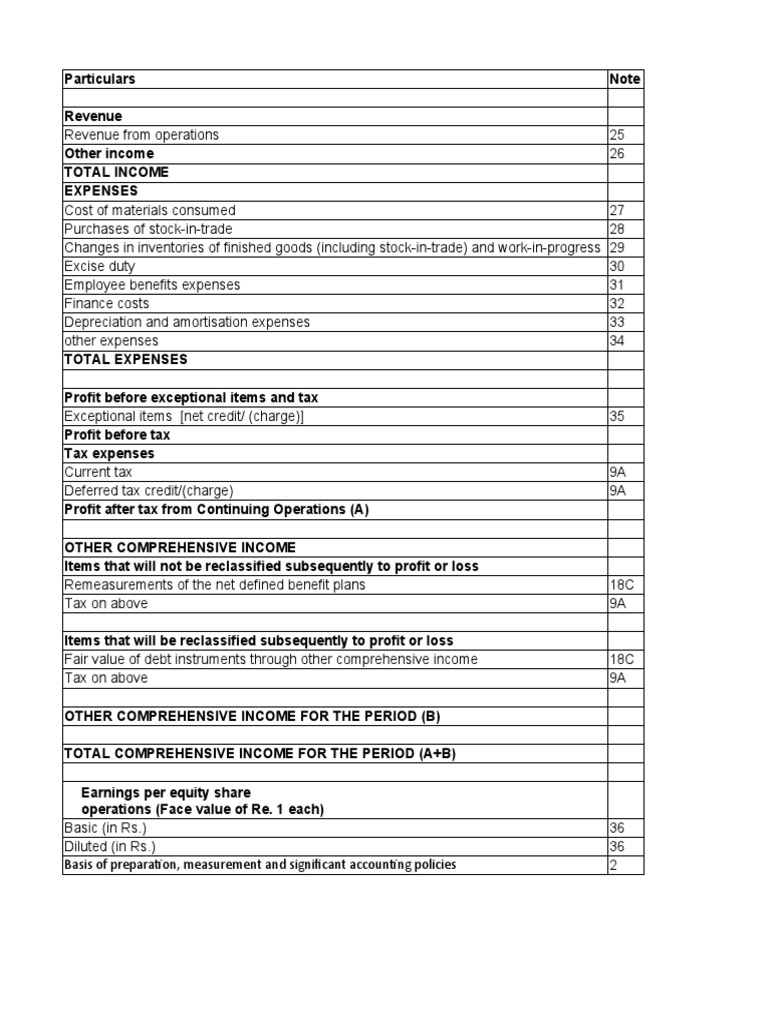 Unlocking HUL's Financial Performance: An In-Depth Income Statement Analysis