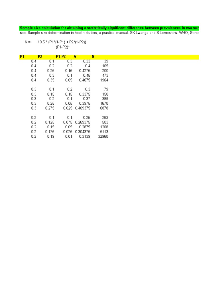 TST Protocol Sample Size Calculation | PDF | Sampling (Statistics ...