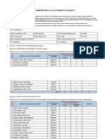 Informe mensual de actividades realizadas por docente en CETPRO durante mayo 2020