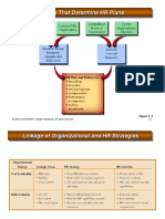 Factors That Determine HR Plans Factors That Determine HR Plans