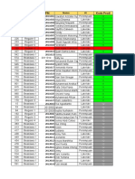 List Email Dan Akun Portal Mahasiswa Angkatan 2020