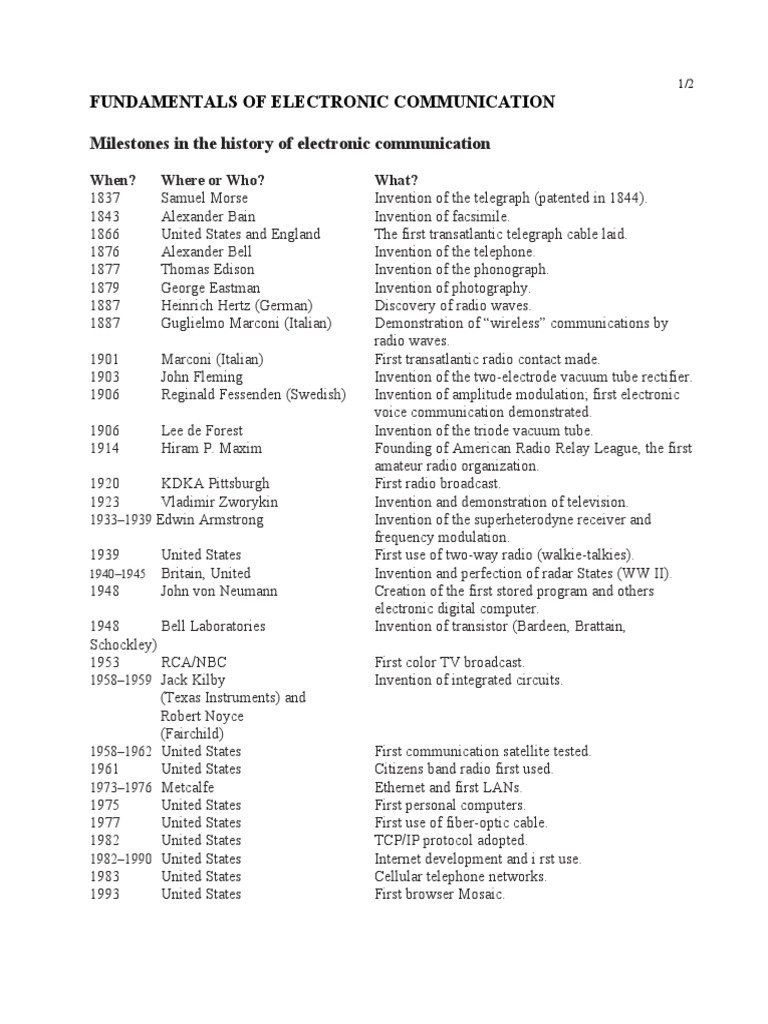 Milestones in The History of Electronic Communication PDF