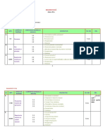 Planificare Educatie Civica Clasa 3