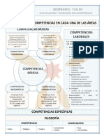 Cuadro de Áreas Componentes y Competencias 11 PDF