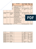 Date Day Aerobic/ Anaerobic Activity Description Start Tim E Repetition Sxsets Minute S Rest End Time