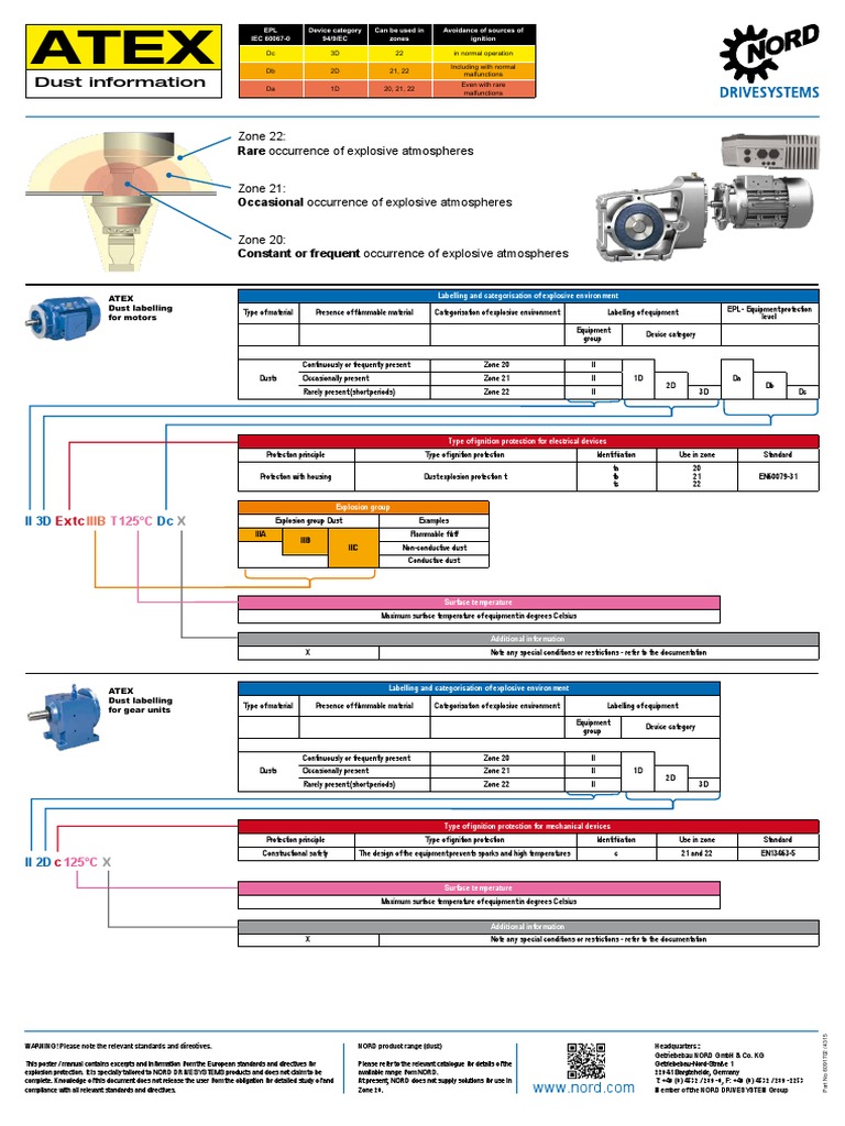 ATEX Poster Staub EN 4315 | PDF | Safety | Nature