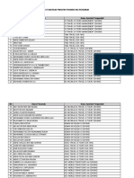 Apad Pemandu Layak Bantuan 3104 Orang PDF