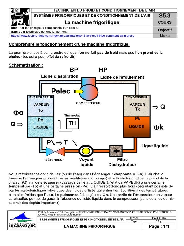 Principe De Fonctionnement D un Climatiseur Pdf S5.3-La Machine Frigorifique SG PDF | PDF | Réfrigération | Thermodynamique  Atmosphérique
