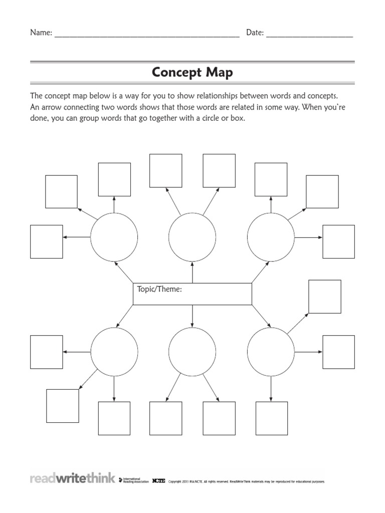 Concept Map PDF | PDF