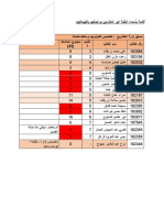 قائمة بأسماء الطلبة غير الملتزمين بواجباتهم وتقييماتهم