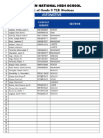 Sibalom National High School List of Grade 9 TLE Studens: Automotive