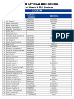 Sibalom National High School List of Grade 9 TLE Studens: Cookery