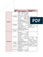 1 Metodología Cuadro. 1 Metodología. Variables A Analizar Características Aplicación Al Negocio