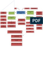 Mind Mapping MKI Kel 6