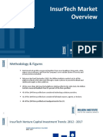 Insurtech Market Overview Landscape