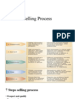 Selling Process