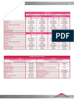 Construcción en Seco Consumo de Materiales 5