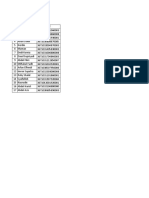 Data Dampak Corona PAC Batuceper