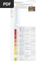 List of Colors PDF