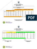 Department of Education: Elementary Deworming Report 2019-2020 Second Dose
