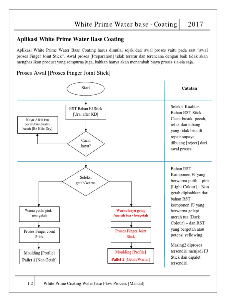 20170522-White Prime Coating Water Base Flow Process (Manual) | PDF