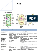 Cell and Its Organelles