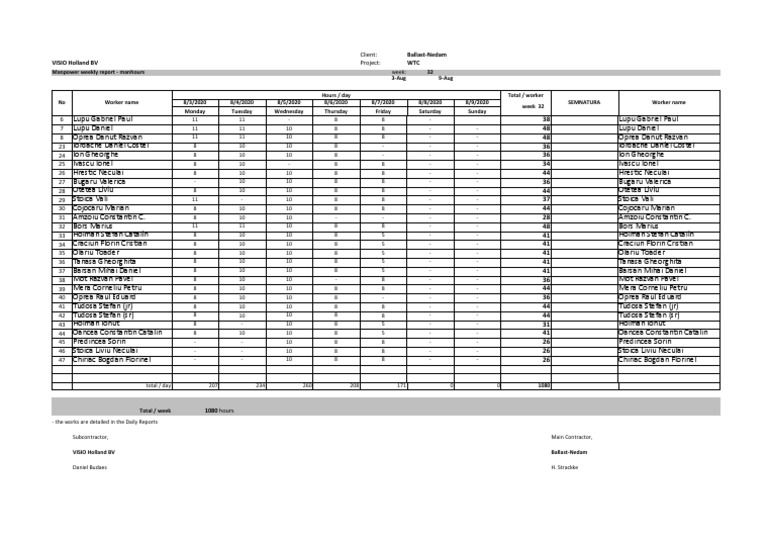WTC Week 32 Manpower Report | PDF