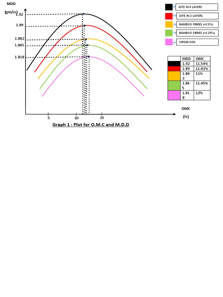MDD and OMC Graph Analysis | PDF | Technology & Engineering