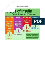 Insulin Types