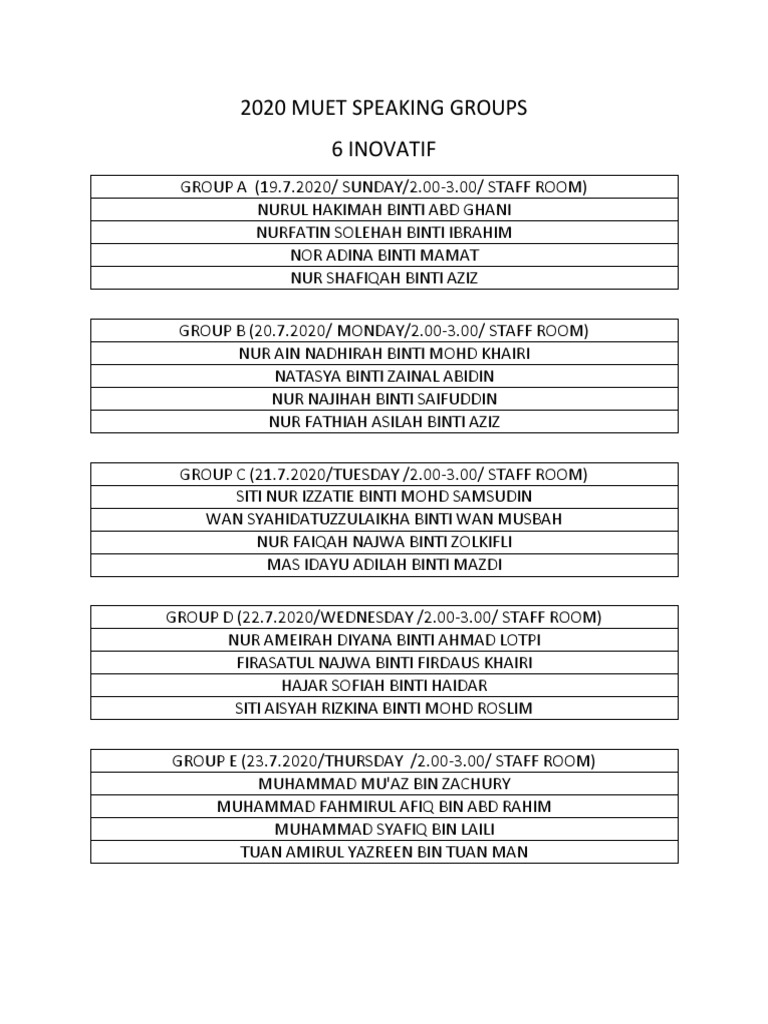 2020 Muet Speaking Groups PDF