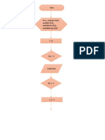 Flowchart Modul 3