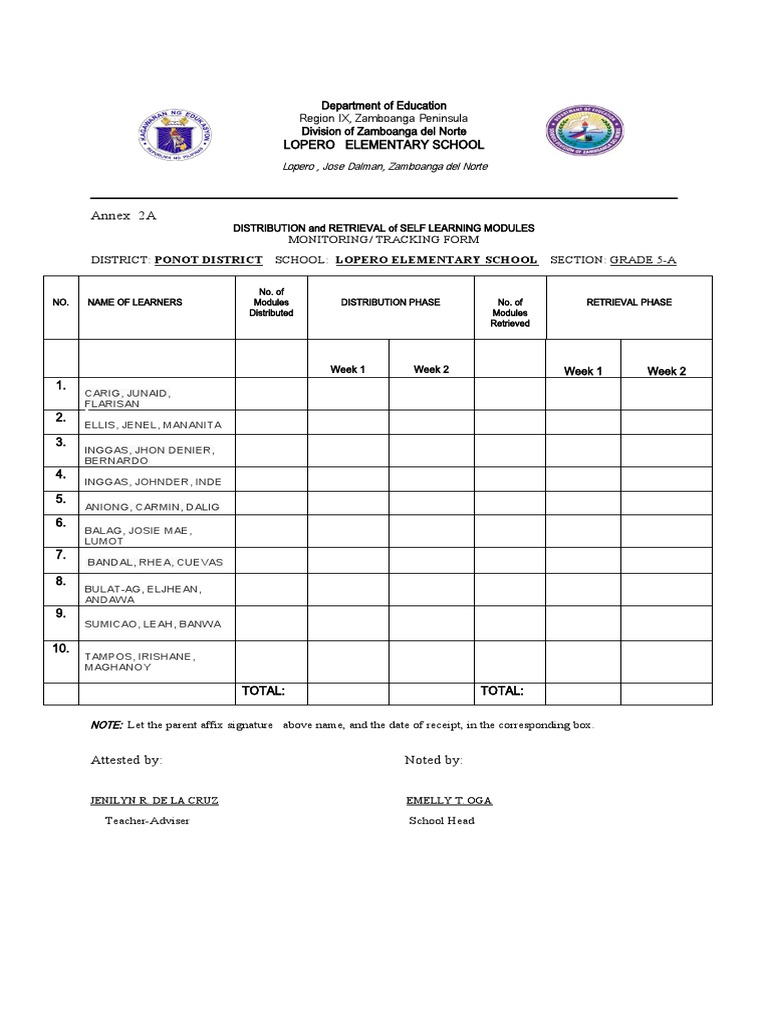 DISTRIBUTION OF MODULES Docx Final PDF