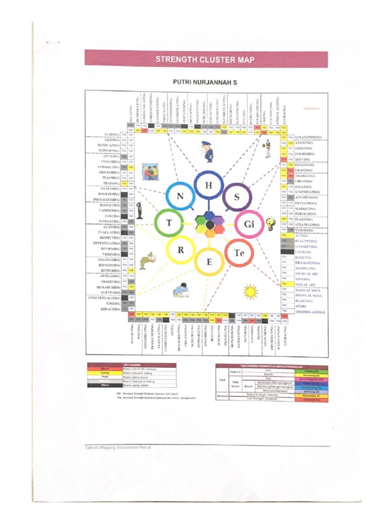 Strength Cluster Map | PDF