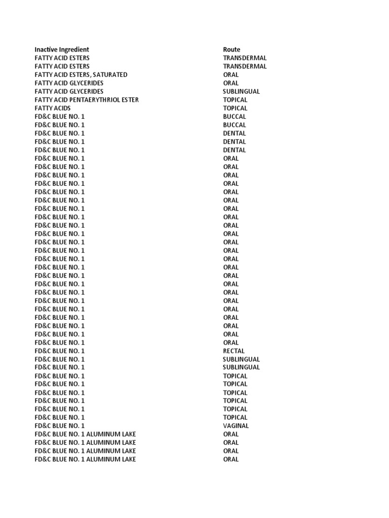 Inactive Ingredients in Medications | PDF | Tablet (Pharmacy) | Topical ...