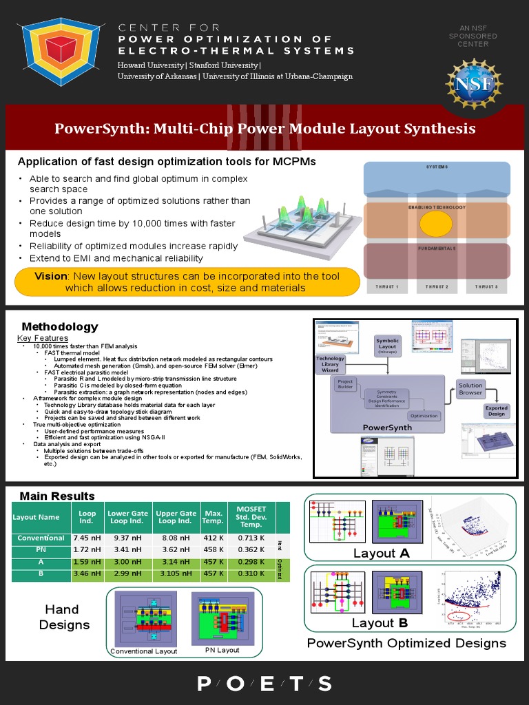 Powersynth: Multi-Chip Power Module Layout Synthesis: Application of ...