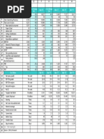 Financial (Rs Million) Mar-19 Mar-18 Mar-17 Mar-16 Mar-15 Y-O-Y Change (%) Y-O-Y Change (%)